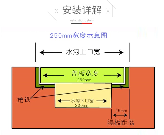 不锈钢沟盖板