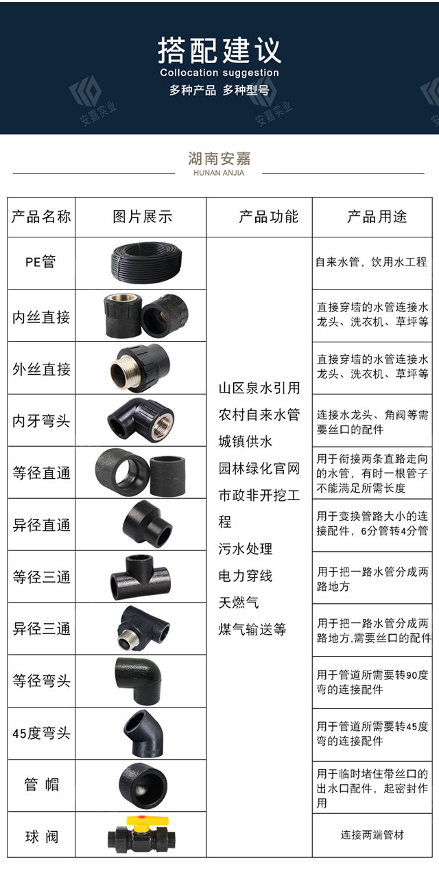 管材配件