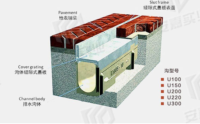 安嘉中缝式线性排水沟12