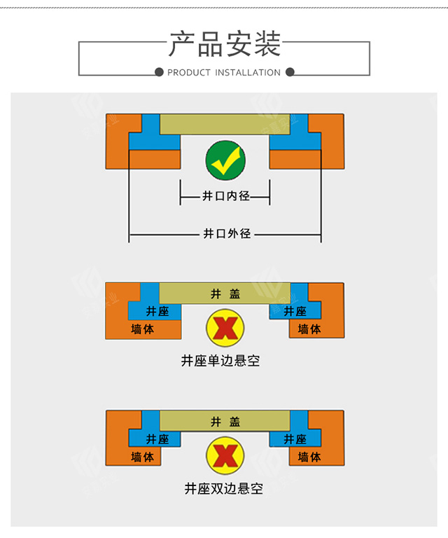 热镀锌雨水篦子