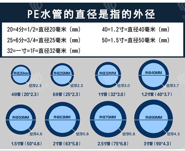 PE给水管