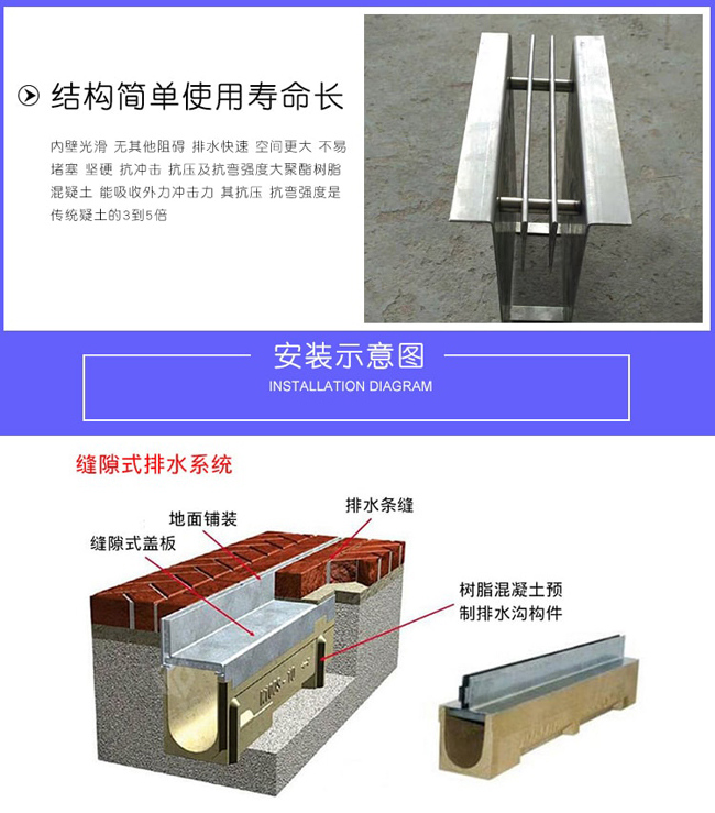 不锈钢线性排水沟