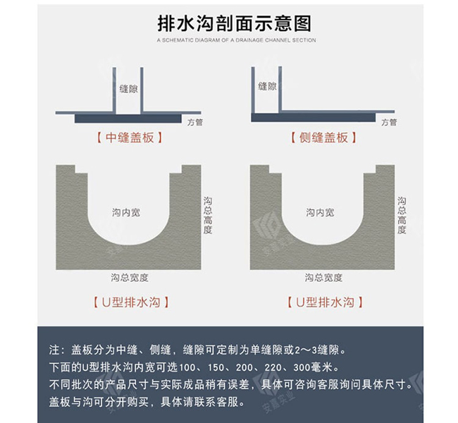 不锈钢线性排水沟