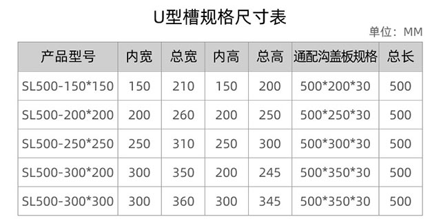 安嘉PE成品U型排水沟18