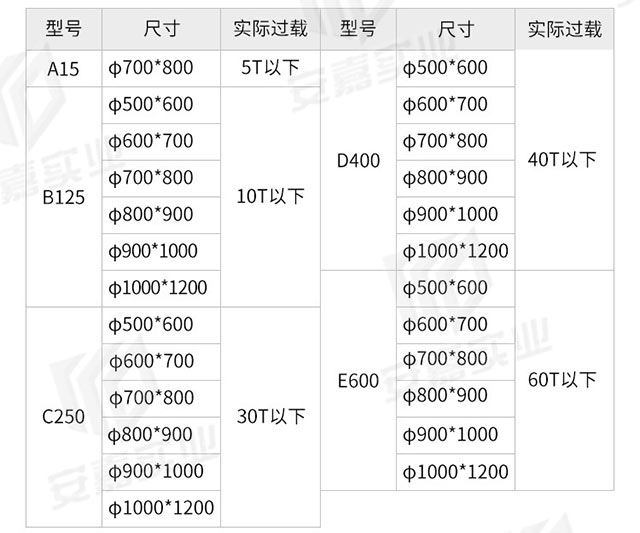 安嘉球墨铸铁井盖12