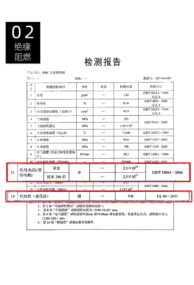 湖南安嘉承重SMC电力盖板3