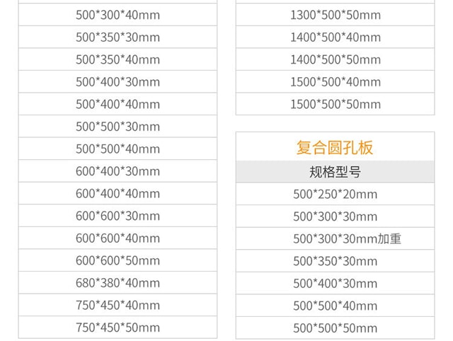 复合树脂沟盖板厂家直销6